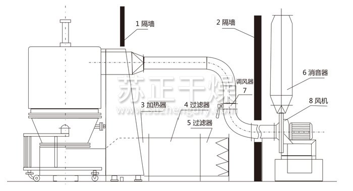 高效沸騰干燥機(jī)結(jié)構(gòu)示意圖